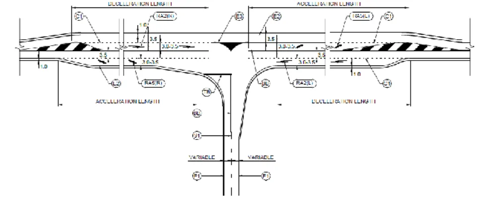 Figure 4: Typical Temporary Seagull Intersection Layout 