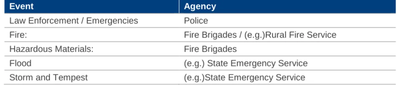 Table 10: Emergency Agencies 