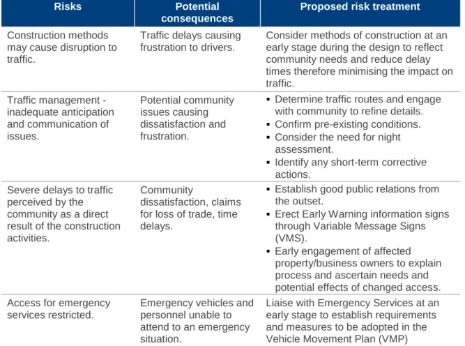 Table 1: Key Issues 