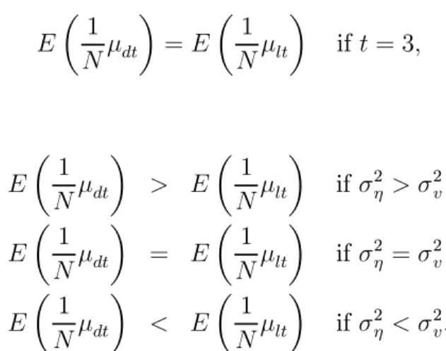 Figure 1. E ¡ 1 N µ ¢ as a function of α, t = 6 and σσ 2 η v = © 14 , 1, 4 ª . 4.1 Discussion