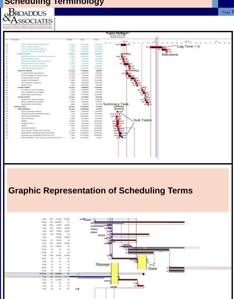 Graphic Representation of Scheduling Terms 