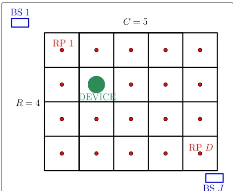 Fig. 1 Example of a uniform grid over a rectangular area(set outside A; the RPsred dots) are set in the centroids of the cells; in this case the BSs are A