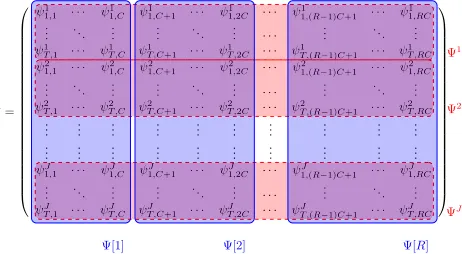 Fig. 2 Illustration of training phase (left) and runtime phase (right): in the training phase, each RP transmits T times to the BSs, which in turn send thedata to the central unit that collects the signature map; in the runtime phase, a device is placed in cell and transmits to the BSs, which forward theinformation to the central unit, which tries to localize the device using the database