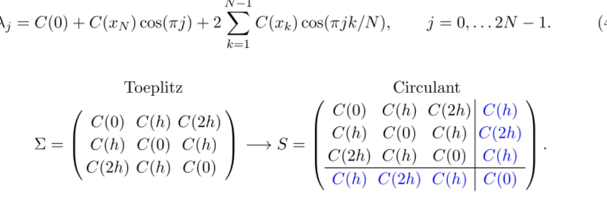 Figure 4.1: Toeplitz matrix and its circulant embedding matrix.