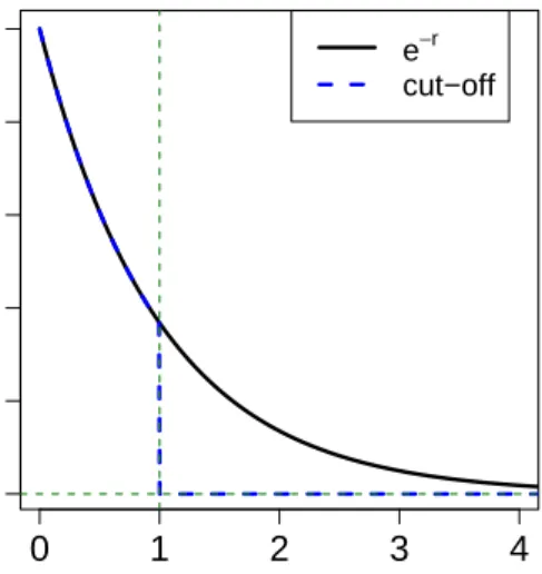 Figure 4.2: Exponential covariance function and its cut-off version. The two functions coincide on [0,1].