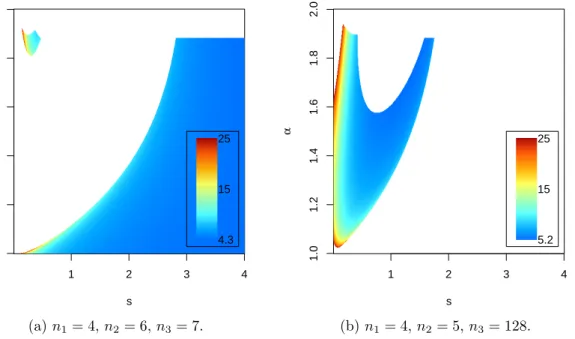 Figure 4.5: Univariate cut-off embedding for the modified De Wijsian variogram model. The color scheme corresponds to the associated numerical value of the cut-of radius R