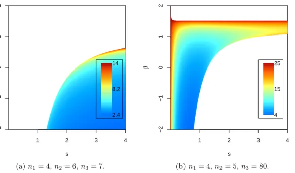 Figure 4.6: Univariate cut-off embedding for the variogram model (4.17) with α = 1.5. The color scheme corresponds to the associated numerical value of the cut-of radius R