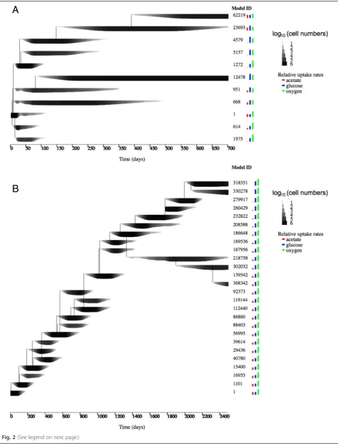 Fig. 2 (See legend on next page.)