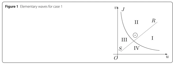 Figure 1 Elementary waves for case 1
