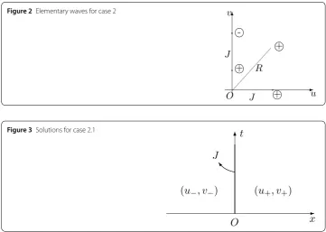 Figure 2 Elementary waves for case 2