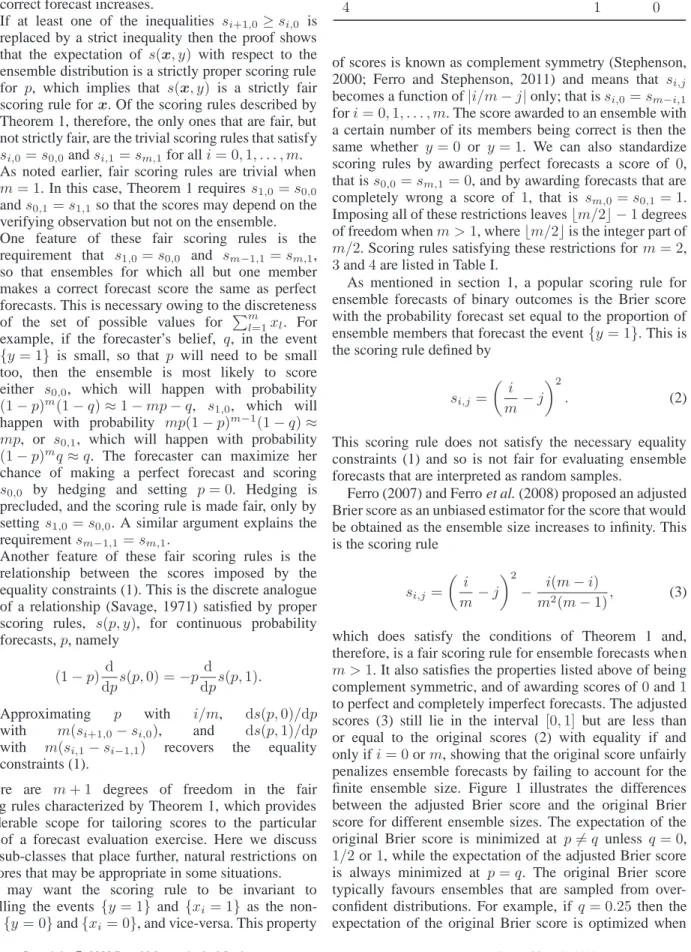 Table I. Scores s i,j for negatively oriented fair scoring rules when m = 2 , 3 and 4 