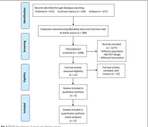 Fig. 1 PRISMA flow diagram of search and selection process