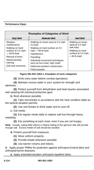 Figure 081-831-1053-1. Examples of work categories 