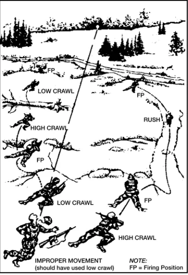 Figure 071-326-0502-1. Individual movement route 
