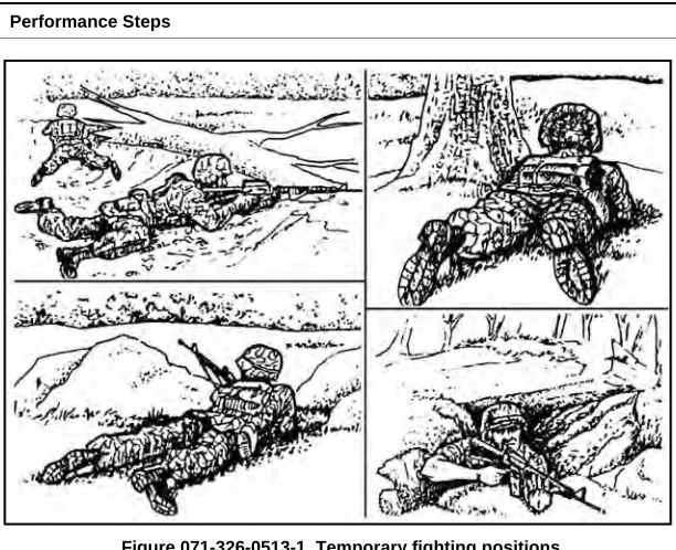 Figure 071-326-0513-1. Temporary fighting positions 