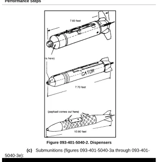 Figure 093-401-5040-2. Dispensers 