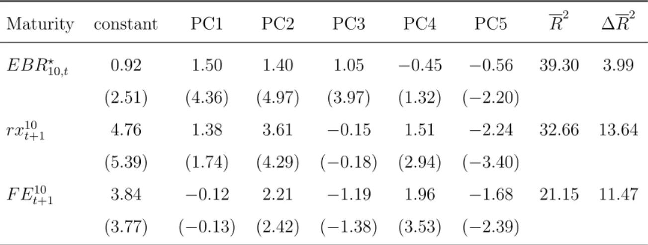 Table VI. Expected Returns, Realized Returns, and Forecast Error Predictability