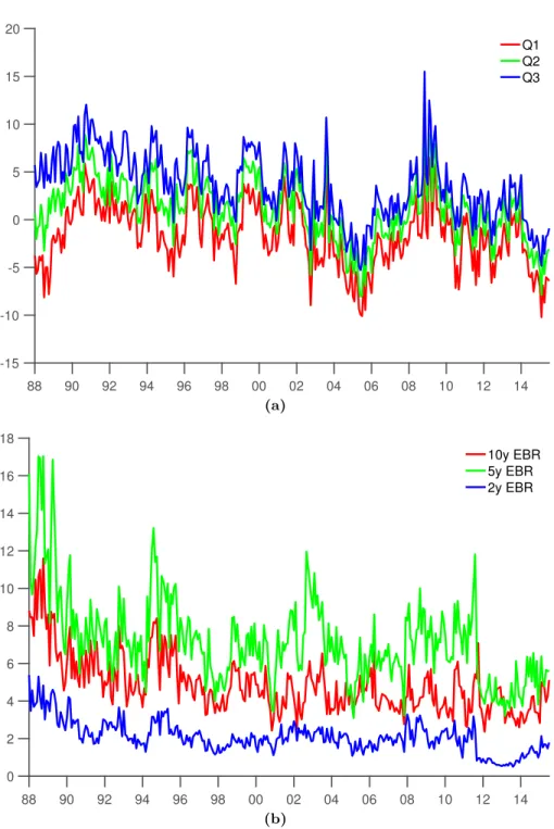 Figure 1. Subjective Expectations