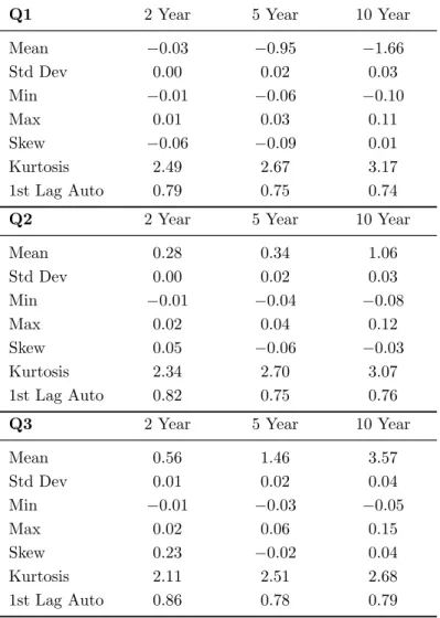 Table I. Summary Statistics