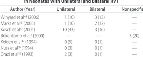 TABLE 2Studies in the English-Language Literature That HadReported the Incidence of Kidney Atrophy in Heparin-Treated or Supportively Managed Neonates With RVT