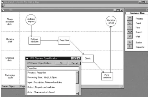 Figure 8. Dynamic-EPC exploded from W2 Table III. Performance measurement results about the current caseCustomer service perspectiveOrganizational performance perspective