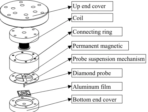 Fig. 1. The assembly diagram of the three dimensional micro/nano scratching machine. 