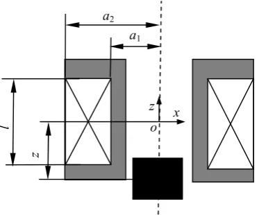 Fig. 3. The schematic of the electromagnetic device. 