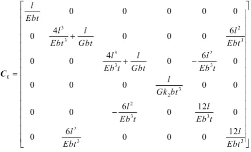 Fig. 4. The model of the probe suspension mechanism: (a) the flexible cross beam; (b) the model of the leaf-spring flexure hinge