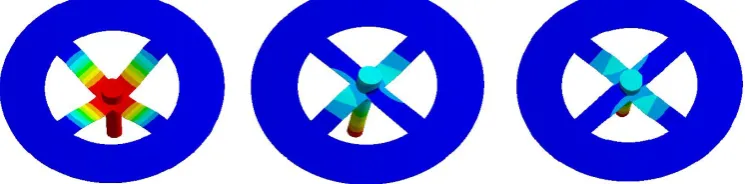 Table 1 The analytical and FEA stiffness of the probe suspension mechanism in the z direction 