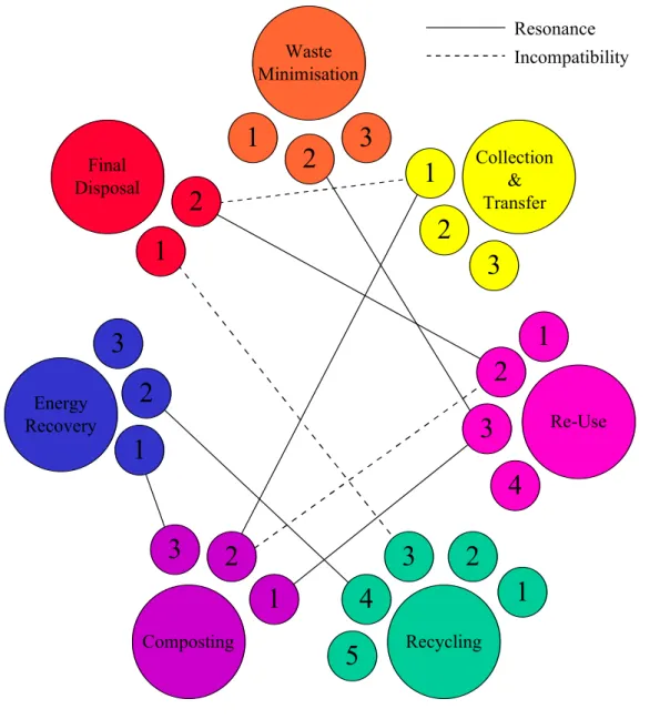 Figure 2.1 Option Mapping Diagram