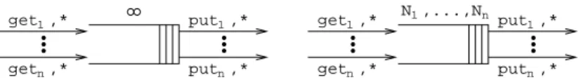 Fig. 7. Graphical representation of the buffers
