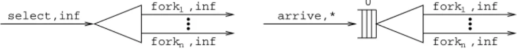Fig. 8. Graphical representation of the fork processes
