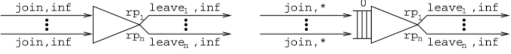 Fig. 9. Graphical representation of the join processes