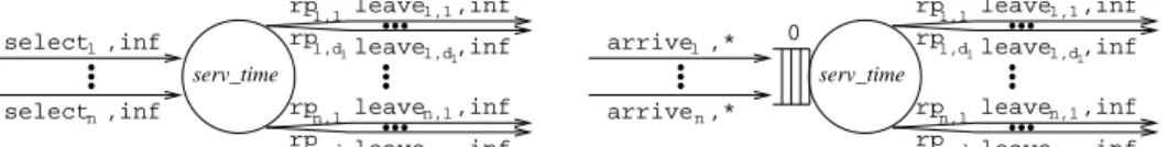 Fig. 10. Graphical representation of the service processes