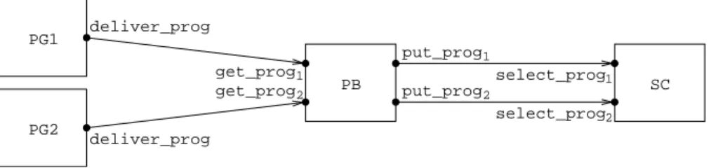 Fig. 2. Graphical description of SeqCompSys