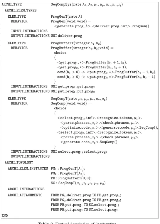 Table 2. Textual description of SeqCompSys