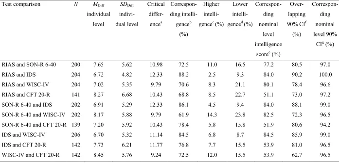 Table 4 
