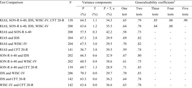 Table 5 