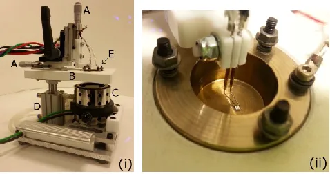 Fig. 1.  (i) High temperature probe station developed for this work including probe positioners (A), ceramic sample holder (B), hotplate (C), sample lift (D) and sample holder (E)