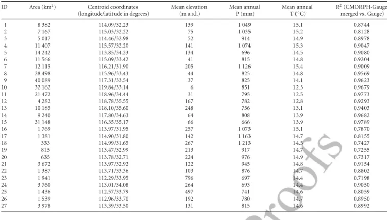 Table 1 . Characteristics of the 27 Huai sub-basins.