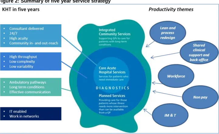 Figure 2: Summary of five year service strategy 