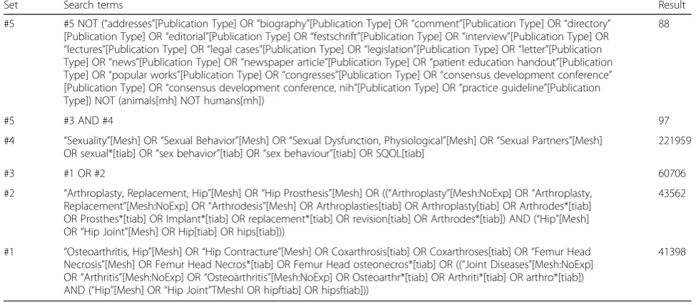Table 5 Search strategy in PubMed February 9, 2015 (read from bottom-up)