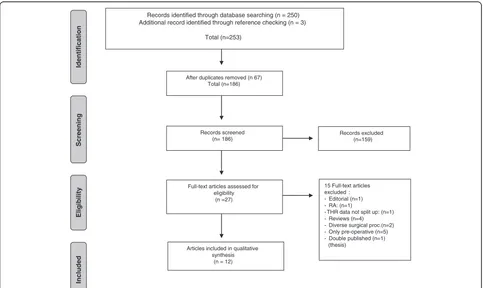 Fig. 1 Flowchart of the search and selection procedure of the studies