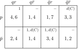 Figure 5. The reduced game resulting from the game in Figure 4 by merging players 2and 3 into one player d(C) (notational conventions as in Figure 1)