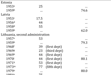 Table A-2. KGBs and census populations: per cent of local nationality