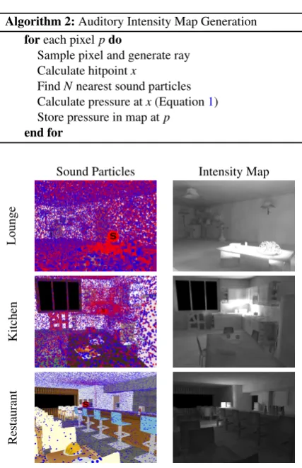 Figure 2tensity map, and a weighted combination for frame numbermand Restaurant scenes with the respective value offor the relevant audio on a scene by scene basis guiding the = shows the original visual saliency, the sound in- 180, time = 3s