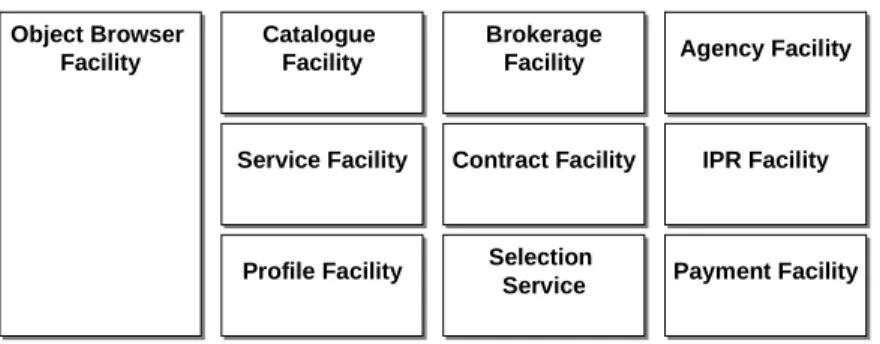 Figure 4. OMG ECDTF Reference Architecture
