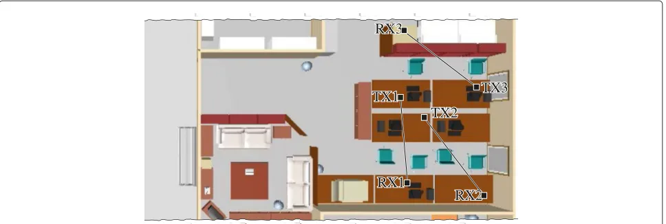 Fig. 5 Plan of the measured scenario. The distances between users 1, 2, and 3 are approximately 3, 3.4, and 3.2 m, respectively