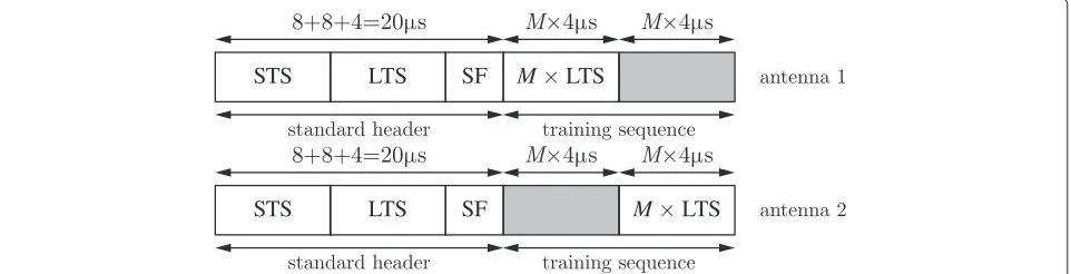 Fig. 8 Block diagram of hardware and software elements at each receive node. IA decoding is performed before the FFT
