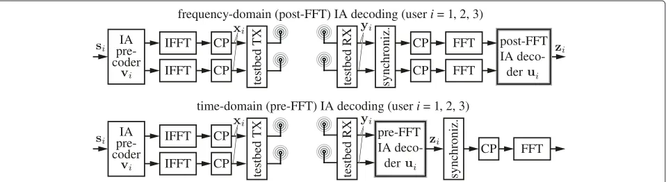 Fig. 1 Scheme of the (2 × 2, 1)3 interference network. Direct channel links are shown in black solid lines whereas interference channels are plotted ingray dashed lines